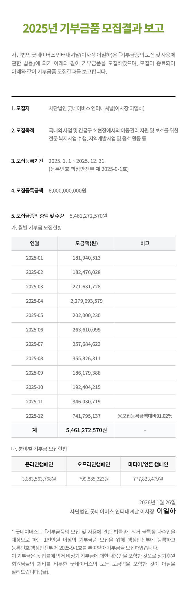 260123_기부금품_모집결과보고_사단