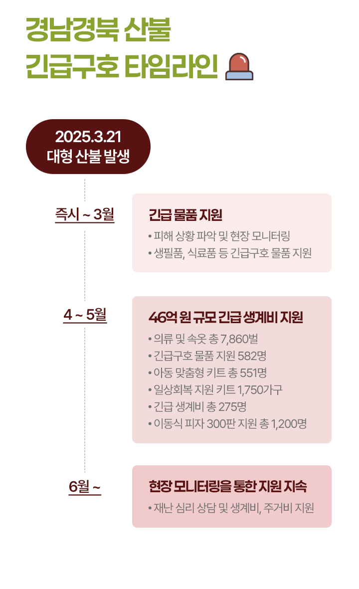 모바일회지(국내)_(3)산불그후_2