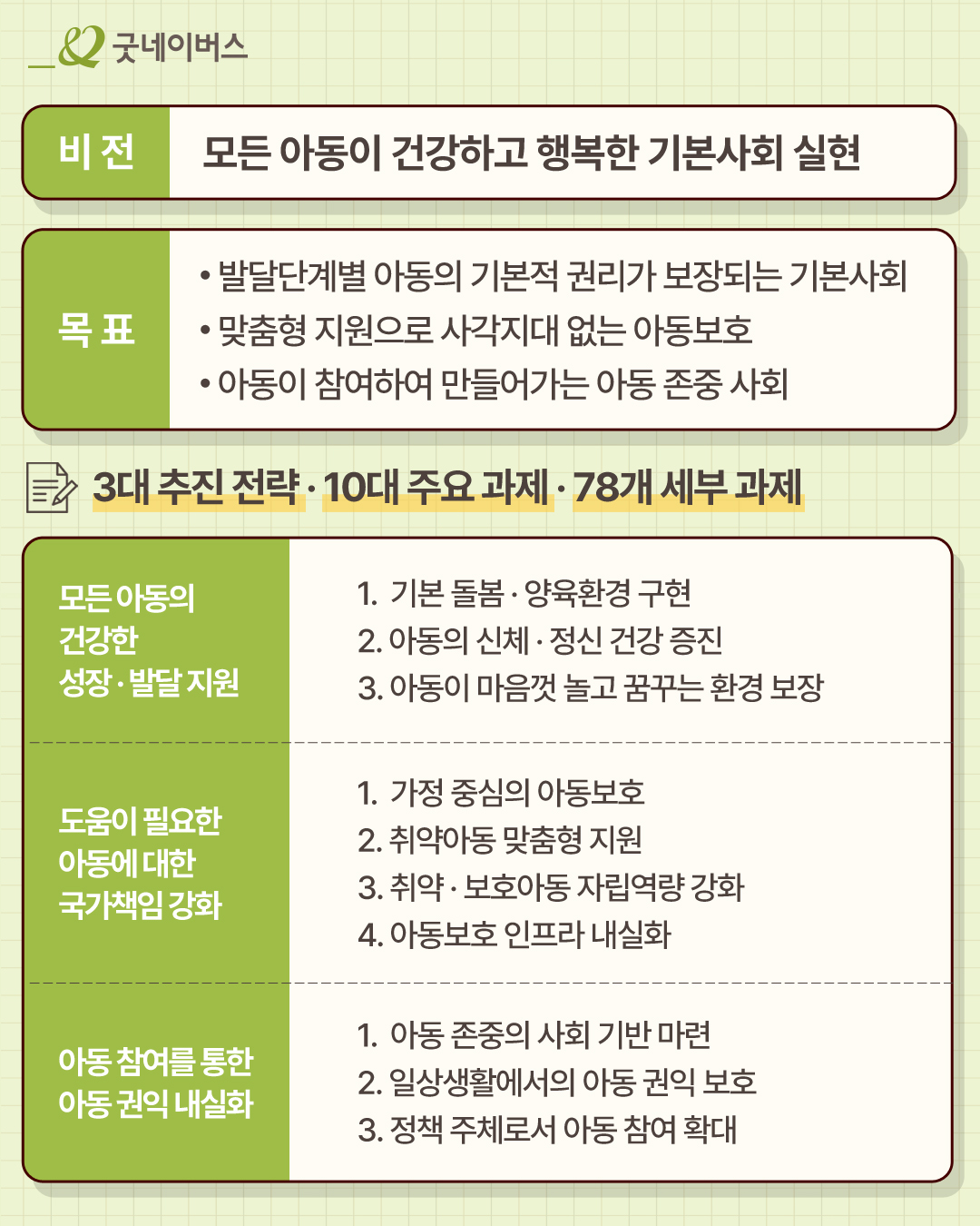 굿네이버스_아동권리_06