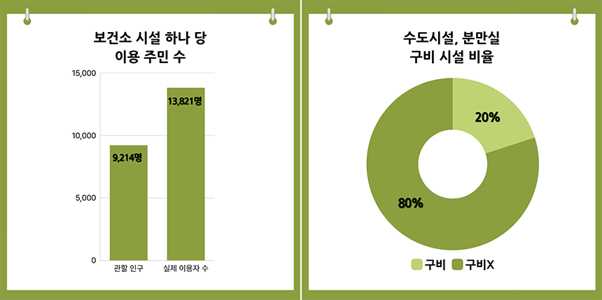 260224_걸과보고_유산기부 故원영주 회원 잠비아 사례_현장이야기_2
