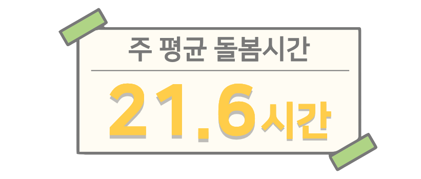 21시간