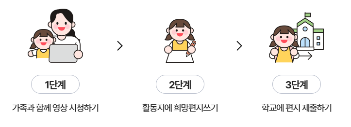 희망편지 진행방법
