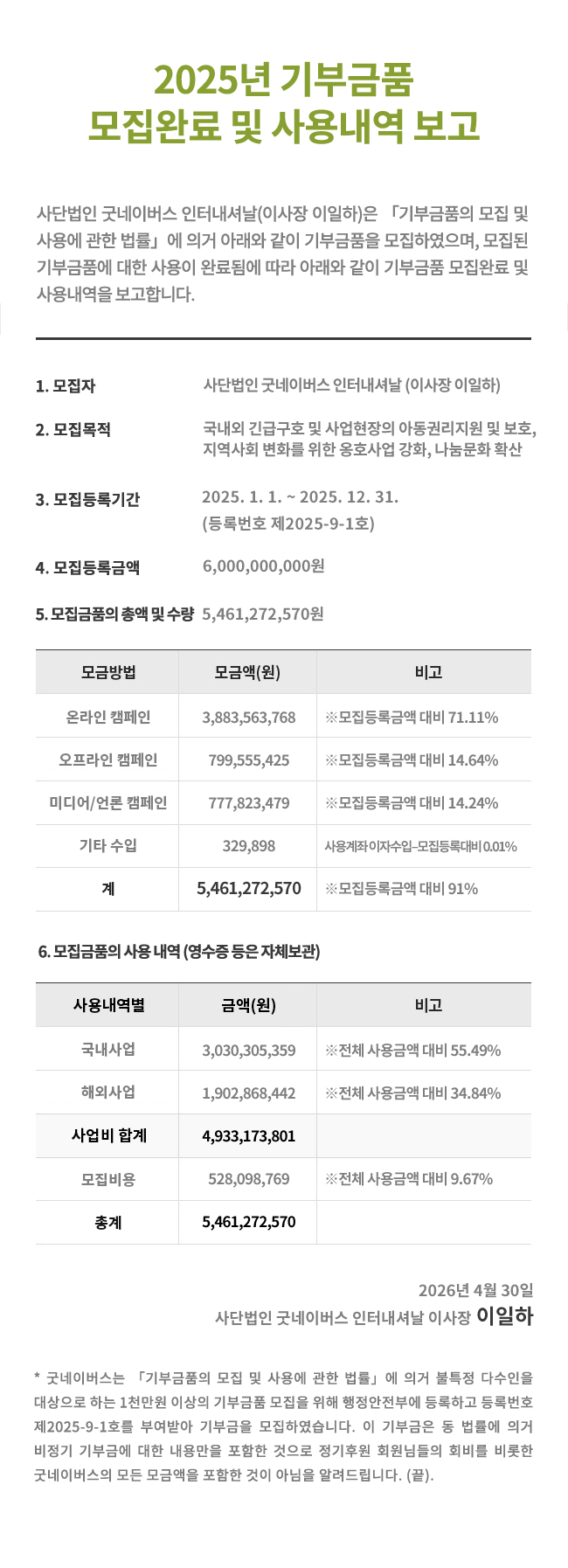 25년-기부금품-모집-및-사용내역