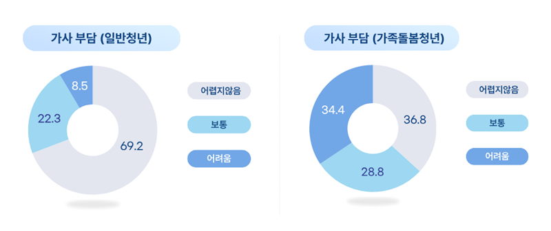 통계