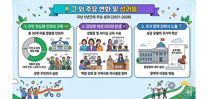 260610_키르기즈공화국 통합적 농촌개발사업_현장이야기_6