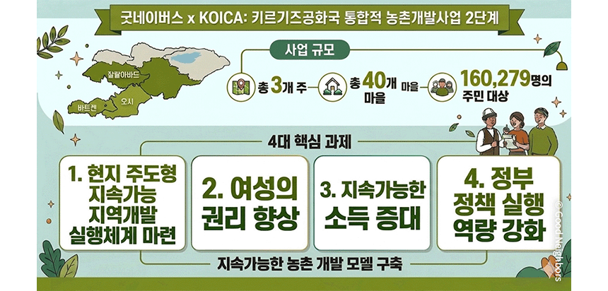 260610_키르기즈공화국 통합적 농촌개발사업_현장이야기_11
