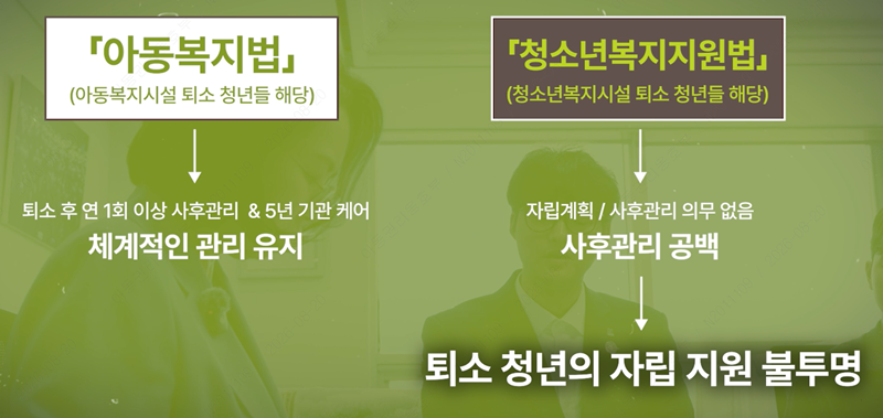 법 차이