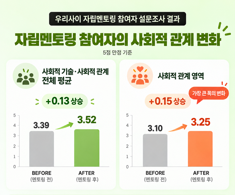 현장이야기 12