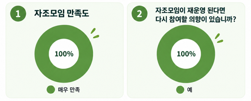 자조모임_만족도조사_인포그래픽