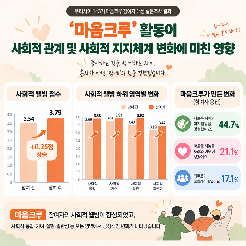현장이야기 13