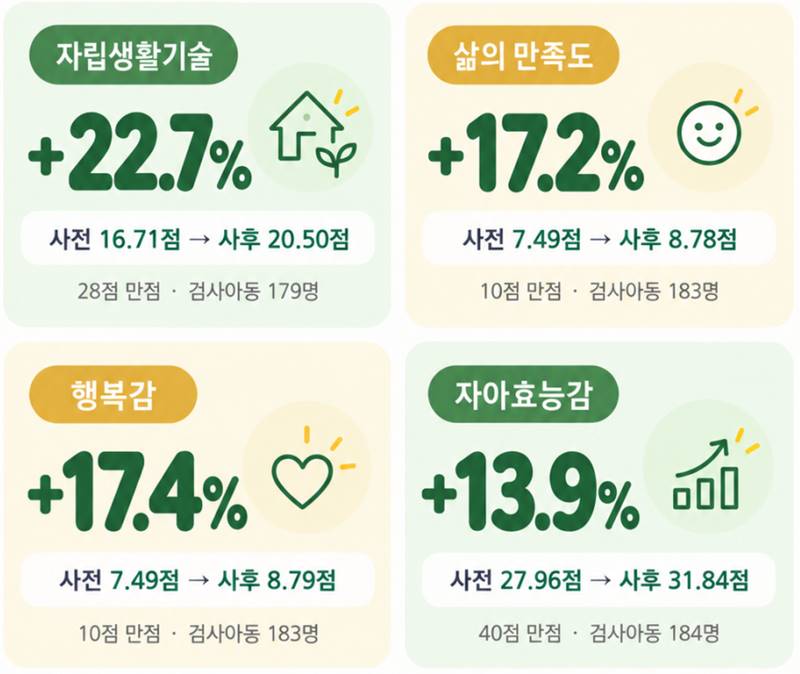 현장이야기 11