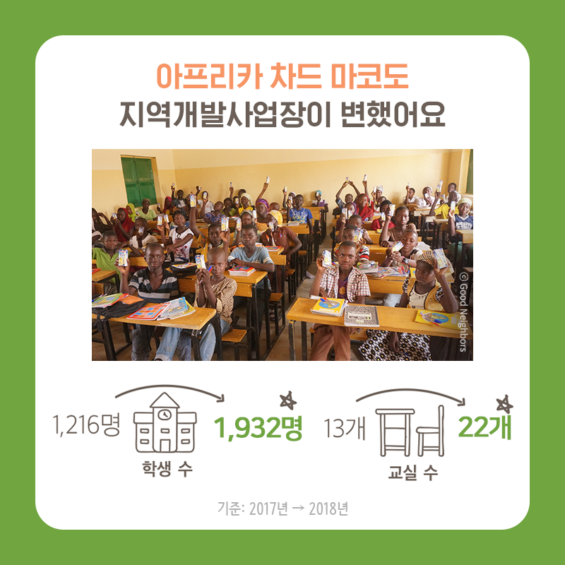 손예원 회원과 아버지가 인터뷰하는 이미지, 우리가 아침마다 버스를 타고 학교를 가는 동안 지구 반대편에 사는 아이들은 힘겹게 걸으며 물을 구하러 간다는 것을 알게 되는 시간이었어요!, 손예원 회원