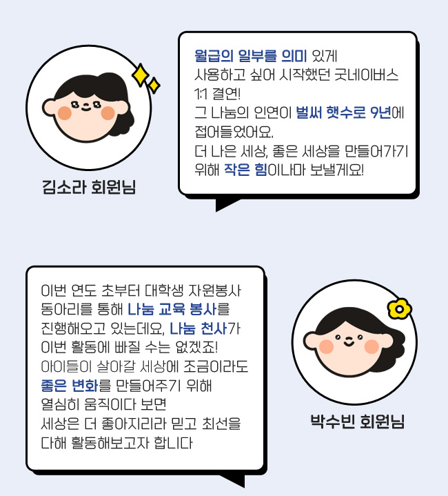 꿈월급의 일부를 의미있게, 
사용하고 싶어 시작했던 굿네이버스, 
1:1 결연! 그 나눔의 인연이 벌써 햇수로, 
9년에 접어들었어요. 더 나은 세상, 
좋은 세상을 만들어가기 위해, 
작은 힘이나마 보낼게요!, 김소라 회원님, 이번 년도 초부터 대학생 자원봉사,
동아리를 통해 나눔 교육 봉사를, 
진행해오고 있는데요, 나눔천사가 이번, 
활동에 빠질 수는 없겠죠!,
아이들이 살아갈 세상에 조금이라도, 
좋은 변화를 만들어주기 위해 열심히, 
움직이다보면 세상은 더 좋아지리라 믿고,
 최선을 다해 활동해보고자 합니다., 윤예린 회원님
