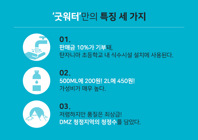 굿워터만의 특징 세 가지 1.판매금 10%가 기부 돼, 탄자니아 초등학교 내 식수시설 설치에 사용된다. 2.500ML에 200원! 2L에 450원! 가성비가 매우 높다. 3.저렴하지만 품질은 최상급! DMZ 청정지역의 청정수를 담았다.