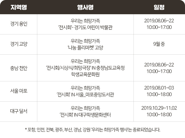 회원 서신, 아동 답신 과정. 회원 서신 접수, 영어로 번역, 현지 사업국 전달, 현지어로 번역, 결연아동 전달, 아동 답장, 한국어로 번역 및 검수, 아동 답신 회원님에게 전달. 결연아동 회원 서신은 1년에 4회까지 접수 가능, 회원 서신 접수 후 6개월 이상 시간이 소요, 사업장에 따라 회원 서신 및 답신 불가, 탄자니아 팡가웨 사업장 접수 불가, 네팔 무구, 훔라, 도티 사업장 답신 지연. 번역은 번역자원봉사자 I'm your PEN에의해 진행됩니다.
