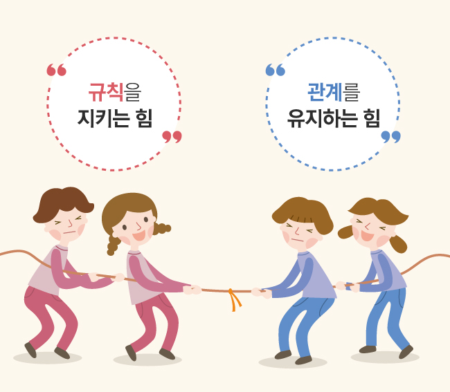 왼쪽에는 규칙을 지키는 힘을 당기는 사람 2명, 오른쪽에는 관계를 유지하는 힘을 당기는 사람 2명이 줄다리기를 하는 이미지