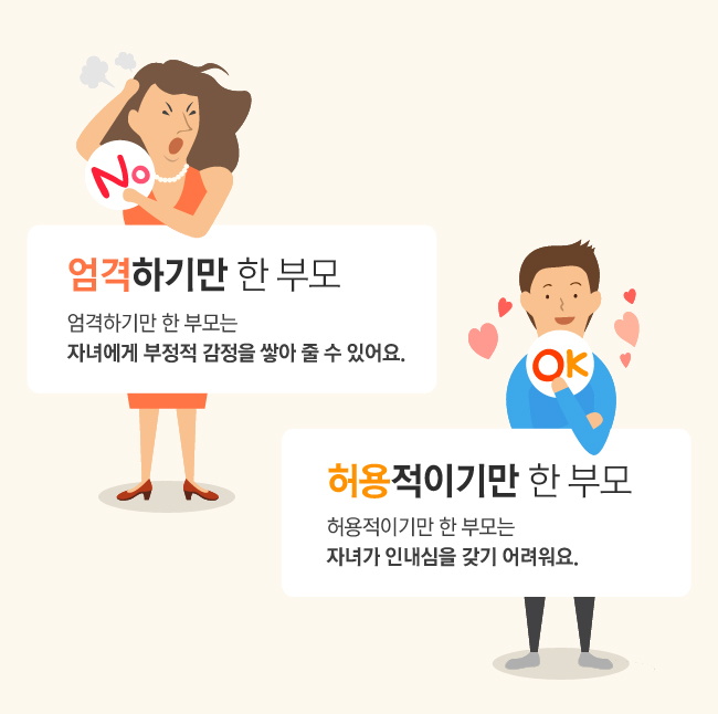 왼쪽에는 no 팻말을 든 여성이 엄격하기만 한 부모, 엄격하기만 한 부모는 자녀에게 부정적 감정을 쌓아줄 수 있어요. 라고 하고 오른쪽에는 ok 팻말을 든 남성이 허용적이기만 한 부모, 허용적이기만 한 부모는 자녀가 인내심을 갖기 어려워요. 라고 설명하는 이미지