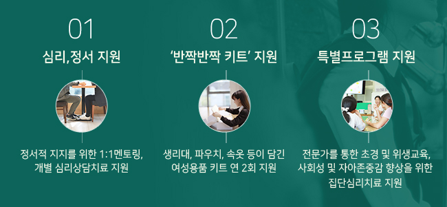 심리, 정서 지원, 정서적 지지를 위한 1:1멘토링, 개별 심리상담치료 지원, 반짝반짝 키트 지원, 생리대, 파우치 속옷 등이 담긴 여성용품 키트 연 2회 지원, 특별프로그램 지원, 전문가를 통한 초경 및 위생교육, 사회성 및 자아존중감 향상을 위한 집단심리치료 지원