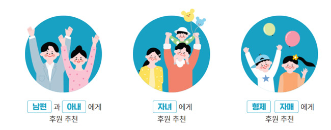 남편과 아내에게 후원 추천, 자녀에게 후원 추천, 형제 자매에게 후원 추천하는 일러스트