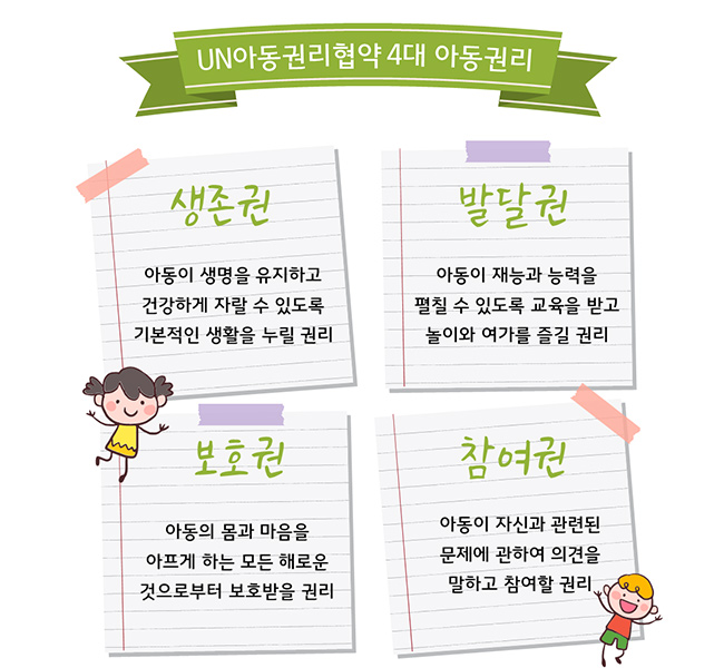  UN아동권리협약 4대 아동권리-생존권, 발달권, 보호권, 참여권 이미지