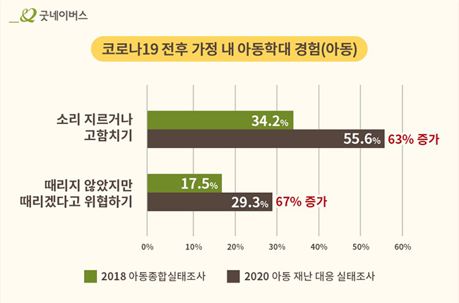 학대피해아동보호 및 예방 사업 절차: 112를 통한 신고접수, 아동학대 현장조사 및 사례판단, 시설보호 조치, 상담 및 심리치료, 사후관리 모니터링