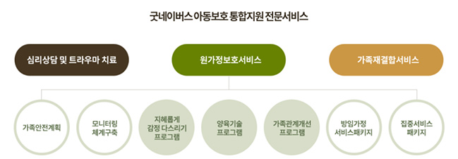 굿네이버스 아동보호 통합지원 전문서비스