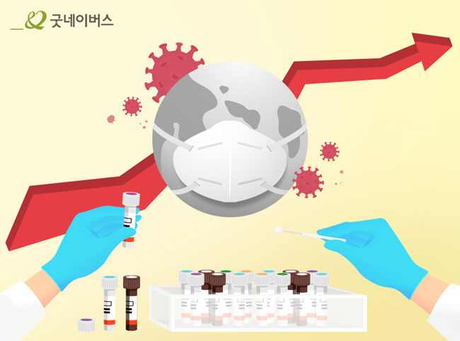 증가하는 코로나 확진자 그래프와 코로나 진단키트 일러스트