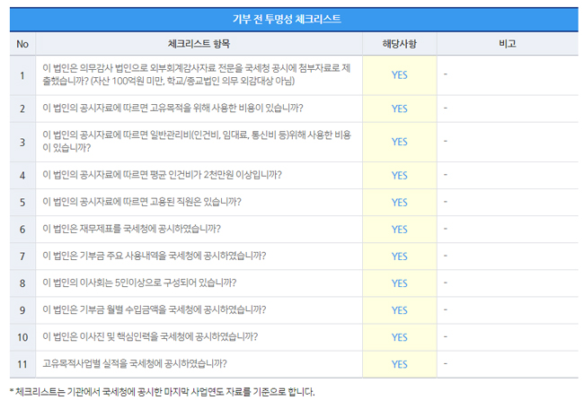 사단법인 굿네이버스 인터내셔날과 사회복지법인 굿네이버스의 기부 전 투명성 체크리스트