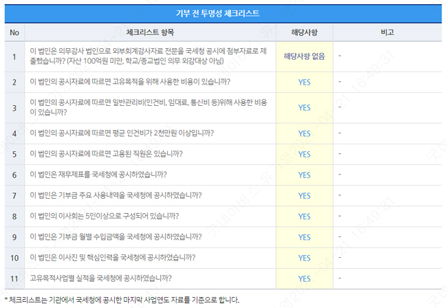 사단법인 굿네이버스 인터내셔날과 사회복지법인 굿네이버스의 기부 전 투명성 체크리스트