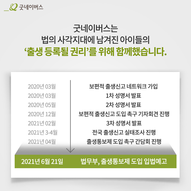 출생등록될 권리 보장 활동 진행 상황