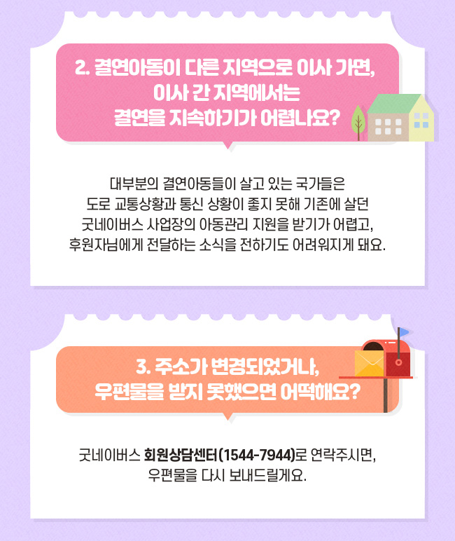 결연아동이 다른 지역으로 이사가면, 이사간 지역에서는 결연을 지속하기가 어렵나요?, 대부분의 결연아동들이 살고 있는 국가들은, 도로 교통상황과 통신 상황이 좋지 못해 기존에 살던, 굿네이버스 사업장의 아동관리 지원을 받기가 어렵고, 후원자님에게 전달하는 소식을 전하기도 어려워지게 돼요.주소가 변경되었거나 우편물을 받지 못하셨나요?, 굿네이버스 회원상담센터 (1544-7944)로 연락주시면, 우편물을 다시 보내드릴게요.