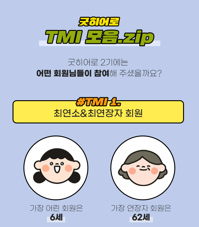 굿히어로 TMI 모음.zip, 굿히어로 2기에는 
어떤 회원님들이 참여해 주셨을까요?, TMI 1. 최연소&최연장자 회원, 가장 어린 회원은 6세!, 가장 연장자 회원은 62세!
