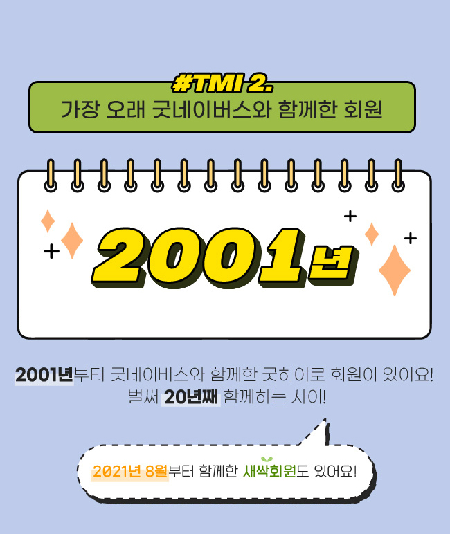 TMI 2. 가장 오래 굿네이버스와 함께한 회원, 2001년부터 굿네이버스와 함께한 굿히어로 회원이 있어요! 벌써 20년째 함께하는 사이!, 2021년 8월부터 함께한 새싹회원도 있어요!
