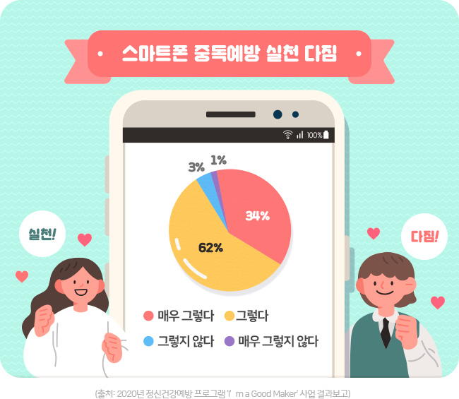 2020년 정신건강예방 프로그램 ‘I’m a Good Maker’ 사업 결과보고