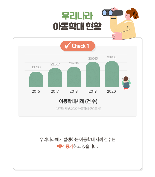 놀이 프로그램 진행