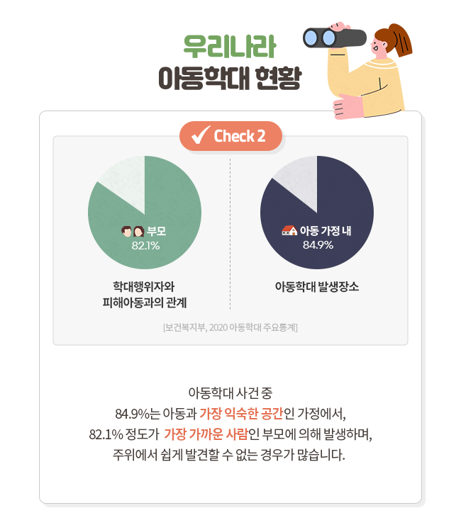 마음건강 프로젝트 건강지도