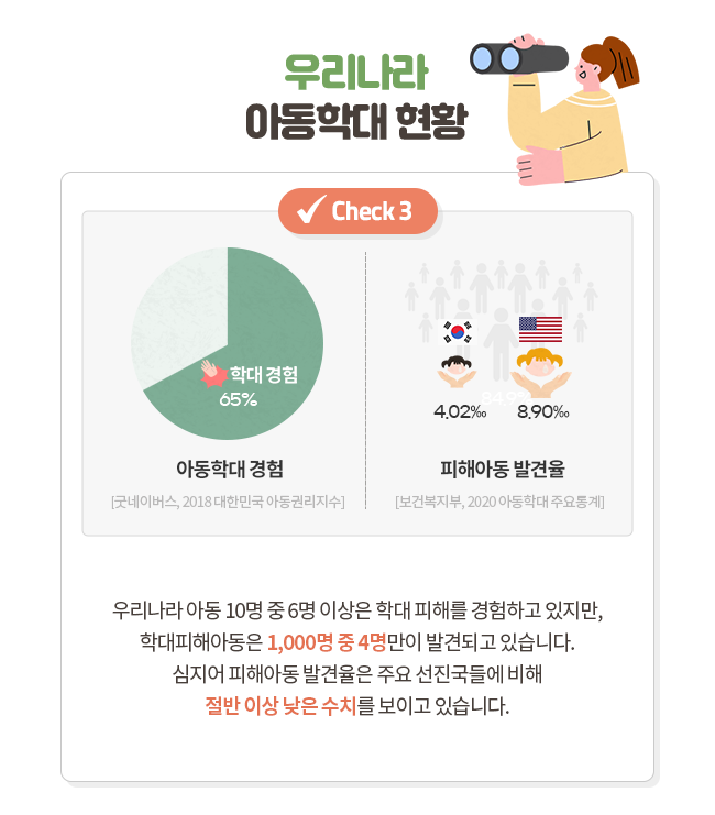 마음건강 프로젝트 건강지도