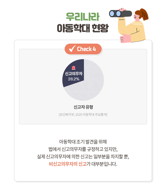 마음건강 프로젝트 건강지도