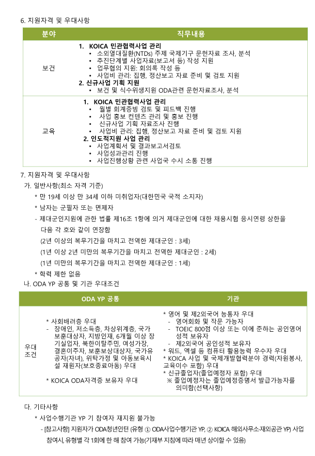 6. 지원자격 및 우대사항분야 직무내용보건1. KOICA 민관협력사업 관리• 소외열대질환(NTDs) 주제 국제기구 문헌자료 조사, 분석• 추진단계별 사업자료(보고서 등) 작성 지원• 업무협의 지원: 회의록 작성 등• 사업비 관리: 집행, 정산보고 자료 준비 및 검토 지원2. 신규사업 기획 지원• 보건 및 식수위생지원 ODA관련 문헌자료조사, 분석교육1. KOICA 민관협력사업 관리• 월별 회계증빙 검토 및 피드백 진행• 사업 홍보 컨텐츠 관리 및 홍보 진행• 신규사업 기획 자료조사 진행• 사업비 관리: 집행, 정산보고 자료 준비 및 검토 지원2. 인도적지원 사업 관리• 사업계획서 및 결과보고서검토• 사업성과관리 진행• 사업진행상황 관련 사업국 수시 소통 진행6. 지원자격 및 우대사항가. 일반사항(최소 자격 기준)* 만 19세 이상 만 34세 이하 미취업자(대한민국 국적 소지자)* 남자는 군필자 또는 면제자- 제대군인지원에 관한 법률 제16조 1항에 의거 제대군인에 대한 채용시험 응시연령 상한을다음 각 호와 같이 연장함(2년 이상의 복무기간을 마치고 전역한 제대군인 : 3세)(1년 이상 2년 미만의 복무기간을 마치고 전역한 제대군인 : 2세)(1년 미만의 복무기간을 마치고 전역한 제대군인 : 1세)* 학력 제한 없음나. ODA YP 공통 및 기관 우대조건다. 기타사항* 사업수행기관 YP 기 참여자 재지원 불가능- [참고사항] 지원자가 ODA청년인턴 (유형 ① ODA사업수행기관 YP, ② KOICA 해외사무소·재외공관 YP) 사업참여시,유형별각1회에한해참여가능(기재부지침에따라매년상이할수 있음)