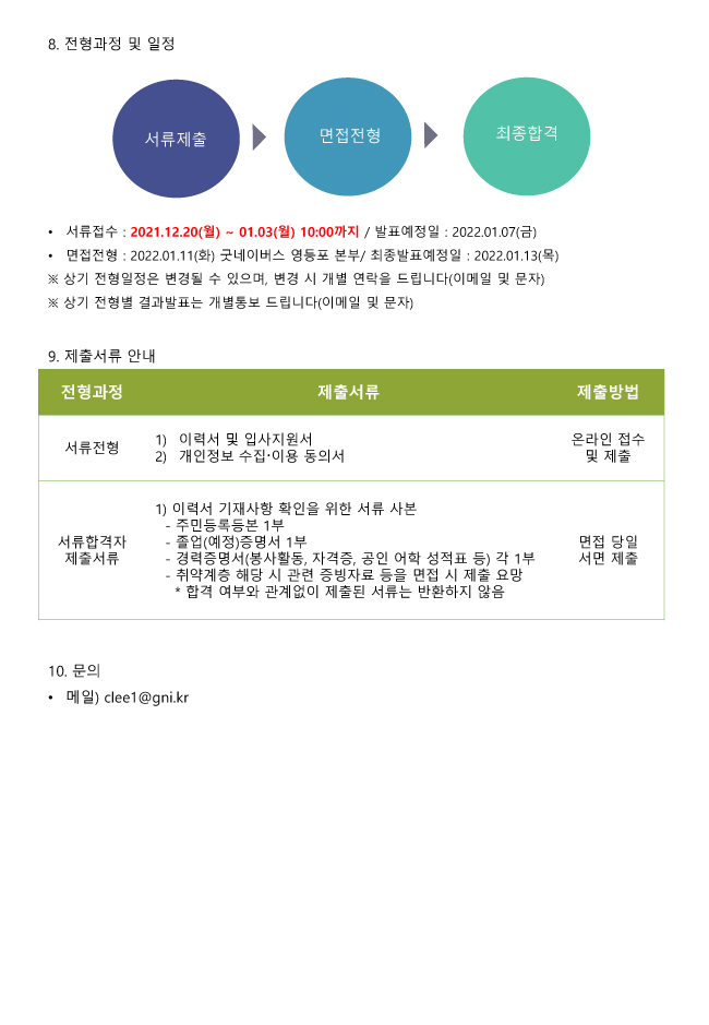 8. 전형과정 및 일정9. 제출서류 안내전형과정 제출서류 제출방법서류전형 1) 이력서 및 입사지원서2) 개인정보 수집〮이용 동의서온라인 접수및 제출서류합격자제출서류1) 이력서 기재사항 확인을 위한 서류 사본- 주민등록등본 1부- 졸업(예정)증명서 1부- 경력증명서(봉사활동, 자격증, 공인 어학 성적표 등) 각 1부- 취약계층 해당 시 관련 증빙자료 등을 면접 시 제출 요망* 합격 여부와 관계없이 제출된 서류는 반환하지 않음면접 당일서면 제출서류제출 면접전형 최종합격• 서류접수 : 2021.12.20(월) ~ 01.03(월) 10:00까지 / 발표예정일 : 2022.01.07(금)• 면접전형 : 2022.01.11(화) 굿네이버스 영등포 본부/ 최종발표예정일 : 2022.01.13(목)※ 상기 전형일정은 변경될 수 있으며, 변경 시 개별 연락을 드립니다(이메일 및 문자)※ 상기 전형별 결과발표는 개별통보 드립니다(이메일 및 문자)10. 문의• 메일) clee1@gni.kr