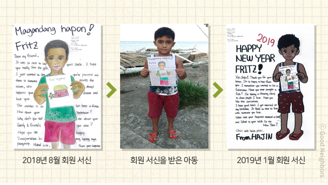 필리핀 프리츠 윈델 마라시간과 회원님이 주고 받은 서신 이미지입니다. 왼쪽부터 2018년 8월 회원 서신, 회원 서신을 받은 아동 사진, 2019년 1월 회원 서신입니다.