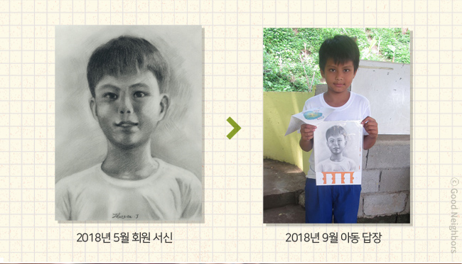 왼쪽은 2018년 5월 회원 서신을 통해 회원님이 그려주신 아동 그림, 오른족은 2018년 9월 아동 답장을 통해 회원님이 그려주신 회원 서신을 들고 있는 사진