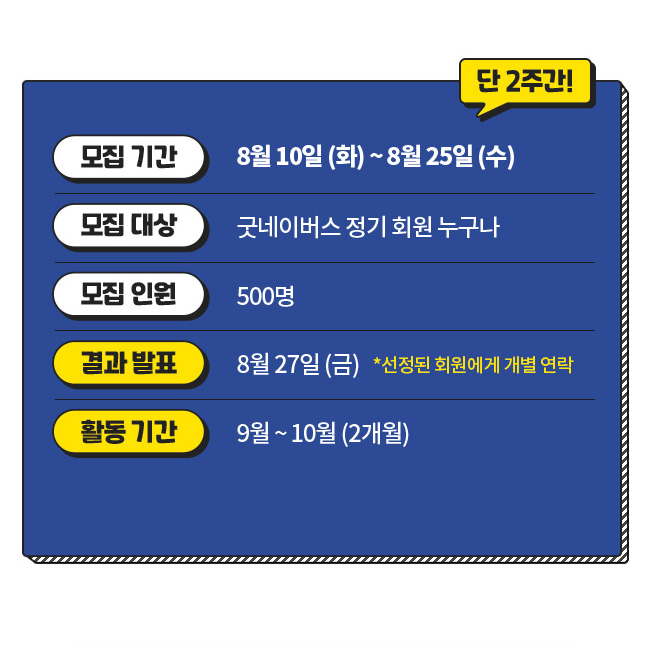 모집기간 : 8월 10일 화~ 8월 25일 수, 모집 대상 : 굿네이버스 정기회원 누구나, 모집 인원 : 500명, 결과 발표 : 8월 27일 금, 활동기간 : 9월~10월 2개월
