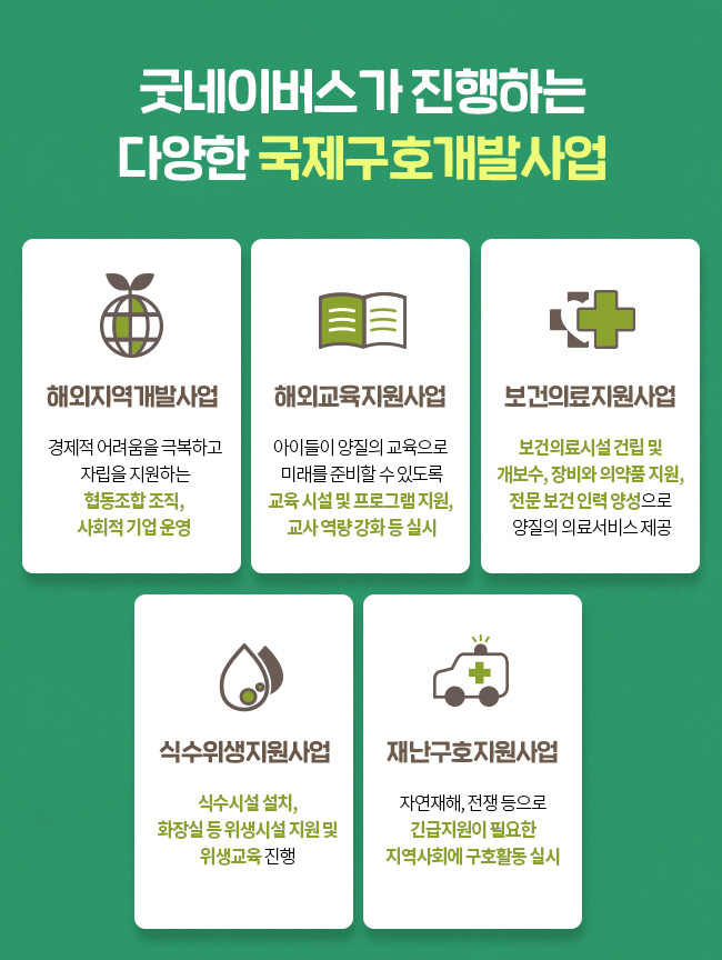 굿네이버스가 진행하는 다양한 국제구호개발사업, 해외지역개발사업, 경제적 어려움을 극복하고 자립을 지원하는 협동조합 조직, 사회적 기업 운영, 해외교육지원사업, 아이들이 양질의 교육으로 미래를 준비할 수 있도록 교육 시설 및 프로그램 지원, 교사 역량 강화 등 실시, 보건의료지원사업, 보건의료시설 건립 및 개보수, 장비와 의약품 지원, 전문 보건 인력 양성으로 양질의 의료서비스 제공, 식수위생지원사업, 식수시설 설치, 화장실 등 위생시설 지원 및 위생교육 진행, 재난구호지원사업, 자연재해, 전쟁 등으로
긴급지원이 필요한 지역사회에 구호활동 실시
