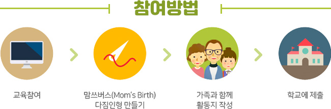밖에 났다 들어오면 꼭 흐르는 물에 비누로 꼼꼼하게 손을 씻어요. 기침할 때는 휴지나 옷 소매로 입과 코를 가려요. 몸이 아픈 것 같을 때는 보호자에게 말해서 병원에 가야 해요. 목이 따끔, 콧물이 줄줄 재채기가 에취-! 나올 땐 마스크를 착용해요. 씩씩한 우리 좋은 이웃 회원님은 예방주사도 잘 맞아요.