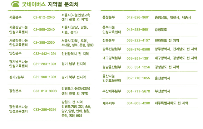 밖에 났다 들어오면 꼭 흐르는 물에 비누로 꼼꼼하게 손을 씻어요. 기침할 때는 휴지나 옷 소매로 입과 코를 가려요. 몸이 아픈 것 같을 때는 보호자에게 말해서 병원에 가야 해요. 목이 따끔, 콧물이 줄줄 재채기가 에취-! 나올 땐 마스크를 착용해요. 씩씩한 우리 좋은 이웃 회원님은 예방주사도 잘 맞아요.