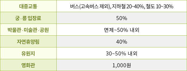밖에 났다 들어오면 꼭 흐르는 물에 비누로 꼼꼼하게 손을 씻어요. 기침할 때는 휴지나 옷 소매로 입과 코를 가려요. 몸이 아픈 것 같을 때는 보호자에게 말해서 병원에 가야 해요. 목이 따끔, 콧물이 줄줄 재채기가 에취-! 나올 땐 마스크를 착용해요. 씩씩한 우리 좋은 이웃 회원님은 예방주사도 잘 맞아요.