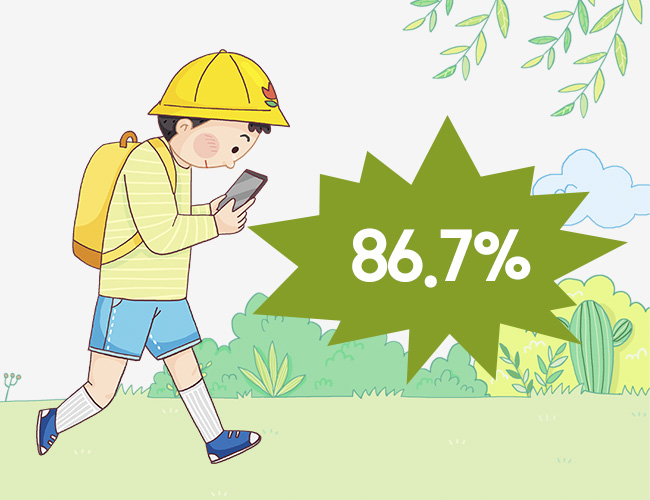 혼자 걸어가면서 스마트폰을 보고 있는 아동 이미지, 86.7%