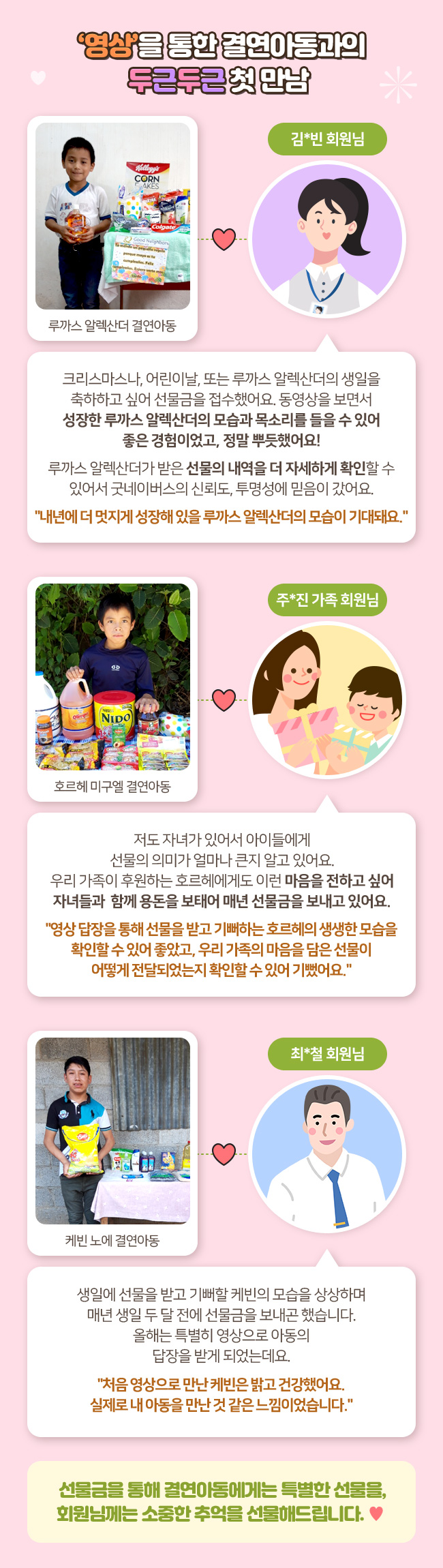 영상을 통한 결연아동과의 두근두근 첫 만남, 루까스 알렉산더 결연아동, 크리스마스나, 어린이날, 또는 루까스 알렉산더의 생일을 축하하고 싶어 선물금을 접수했어요., 동영상을 보면서 성장한 루까스 알렉산더의 모습과 목소리를 들을 수 있어 좋은 경험이었고, 정말 뿌듯했어요!, 루까스 알렉산더가 받은 선물의 내역을 더 자세하게 확인할 수 있어서, 굿네이버스의 신뢰도, 투명성에 믿음이 갔어요., “내년에 더 멋지게 성장해 있을 루까스 알렉산더의 모습이 기대돼요” 호르헤 미구엘 결연아동, 저도 자녀가 있어서 아이들에게 선물의 의미가 얼마나 큰지 알고 있어요., 우리 가족이 후원하는 호르헤에게도 이런 마음을 전하고 싶어, 자녀들과  함께 용돈을 보태어 매년 선물금을 보내고 있어요., “영상 답장을 통해 선물을 받고 기뻐하는 호르헤의 생생한 모습을 확인할 수 있어 좋았고, 우리 가족의 마음을 담은 선물이 어떻게 전달되었는지 확인할 수 있어 기뻤어요.”케빈 노에 결연아동, 생일에 선물을 받고 기뻐할 케빈의 모습을 상상하며, 매년 생일 두 달 전에 선물금을 보내곤 했습니다., 올해는 특별히 영상으로 아동의, 답장을 받게 되었는데요. , “처음 영상으로 만난 케빈은 밝고 건강했어요., 실제로 내 아동을 만난 것 같은 느낌이었습니다.”, 선물금을 통해 결연아동에게는 특별한 선물을, 회원님께는 소중한 추억을 선물해드립니다. 