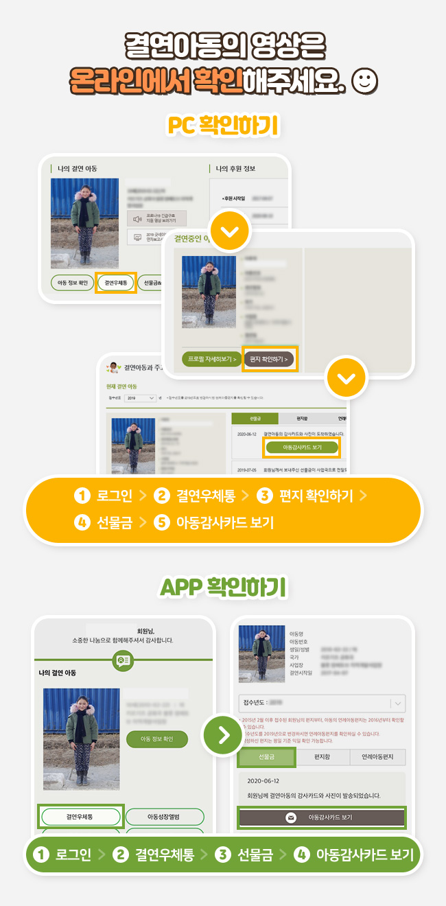 결연아동의 영상은 온라인에서 확인해주세요., PC 확인하기, 1로그인 2결연우체통 3편지확인하기, 4선물금5아동감사카드보기 APP 확인하기, 1로그인 2결연우체통 3선물금 4아동감사카드보기